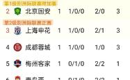 开云体育平台APP-国安客场爆冷负于中游球队，积分榜下滑