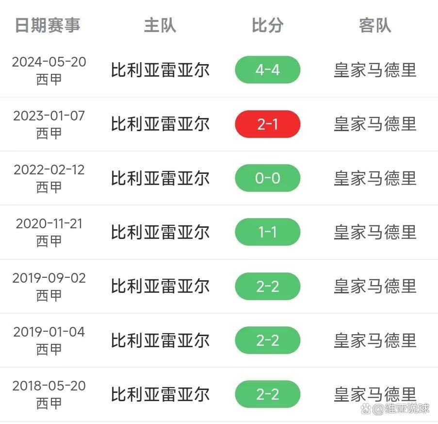 比利亚雷亚尔遭遇失利，积分榜上滑落！的简单介绍